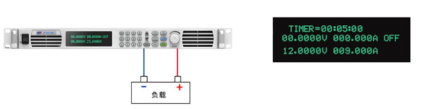 SP-1U/2U Serie DC Hochleistungs-Netzteil/Netzgerät