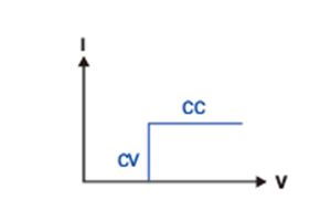 EL Serie DC Wechselrichter/ Inverter, programmierbar